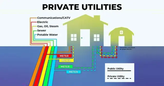 Diagram showing what a public and private utility is