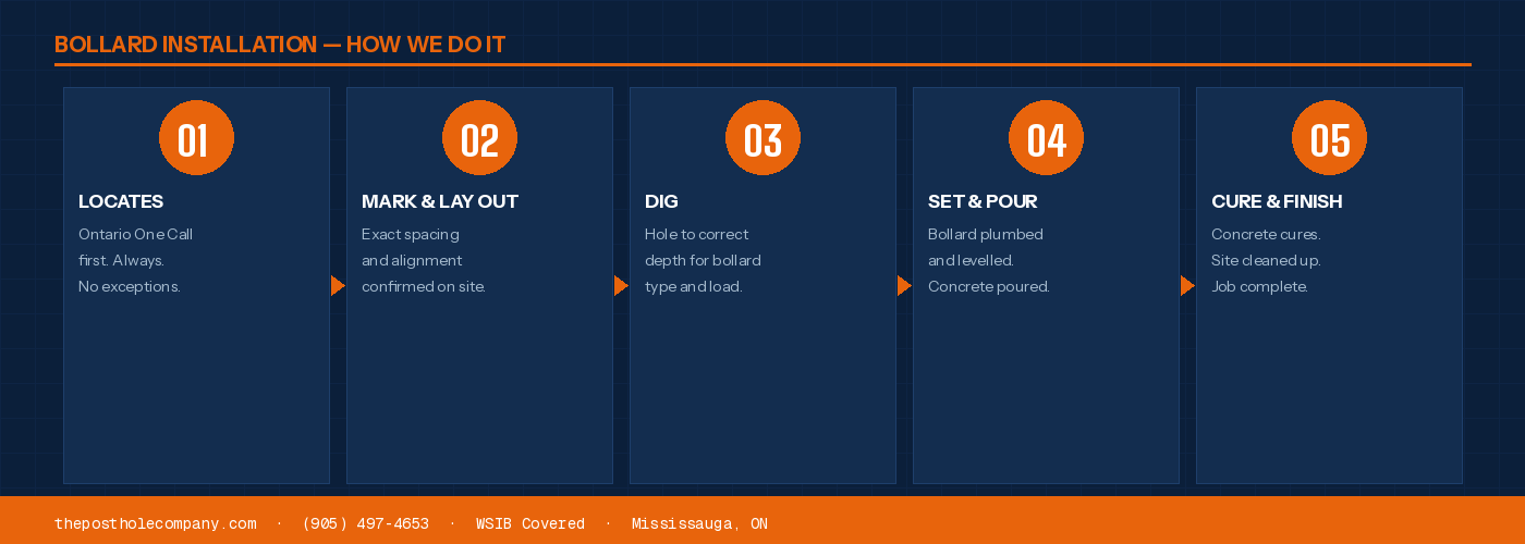 Bollard Installation Process
