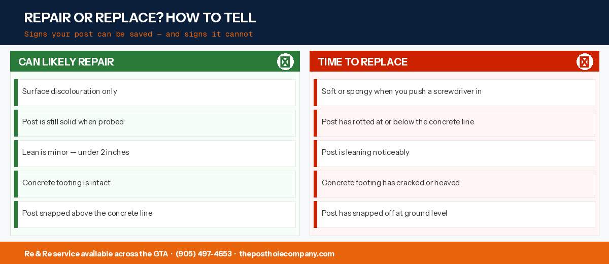 When to replace a post